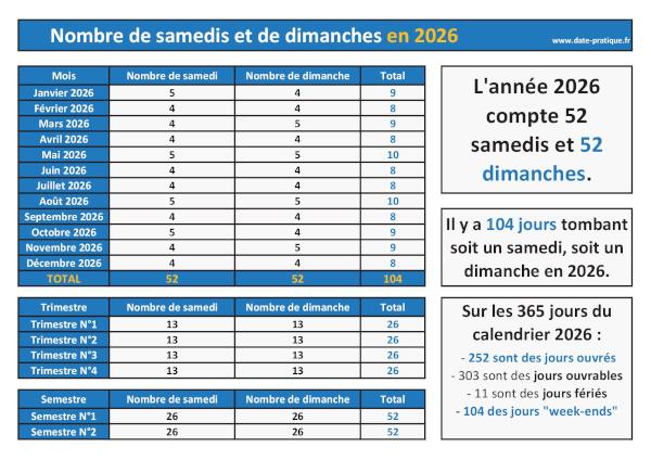 Nombre de samedi et de dimanche en 2026 : infographie à télécharger et imprimer.
