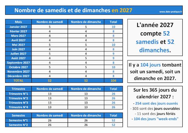 Nombre de samedi et de dimanche en 2027 : infographie à télécharger et imprimer.