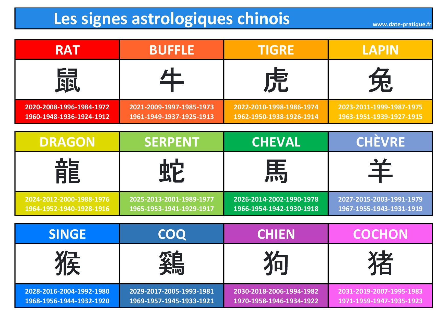 Les Signes Astrologiques Chinois Ann e Et Personnalit Les Signes Astrologiques Chinois Ann e Et Personnalit