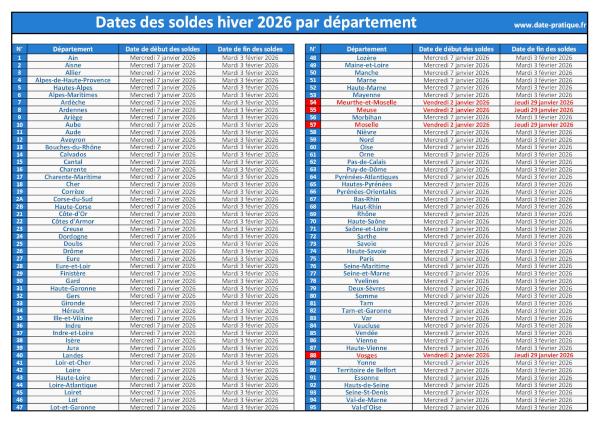 Dates des soldes d'hiver 2026 par département - Infographie récapitulative.