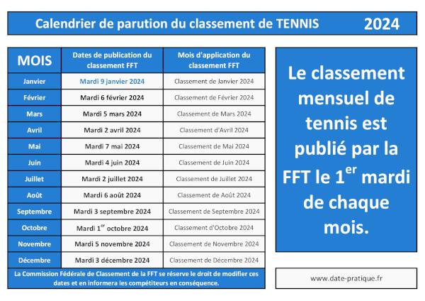Dates de publication du classement de tennis FFT en 2024 .