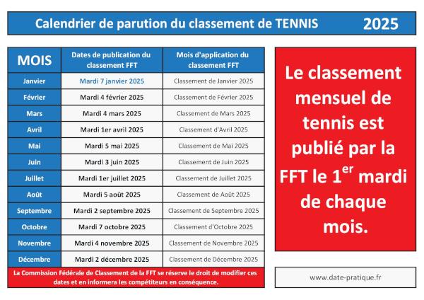 Dates de publication du classement de tennis FFT en 2025 .
